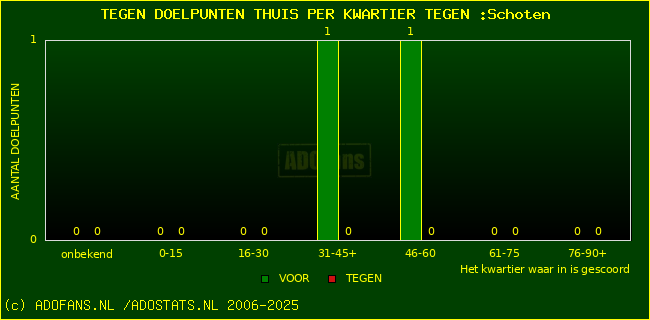 winst gelijk verlies piechart