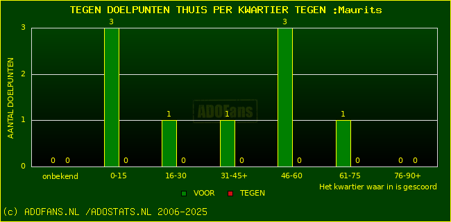 winst gelijk verlies piechart