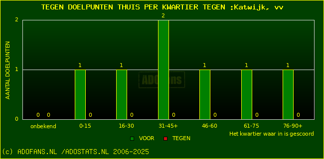 winst gelijk verlies piechart