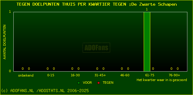 winst gelijk verlies piechart