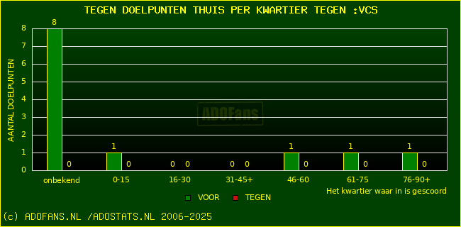 winst gelijk verlies piechart