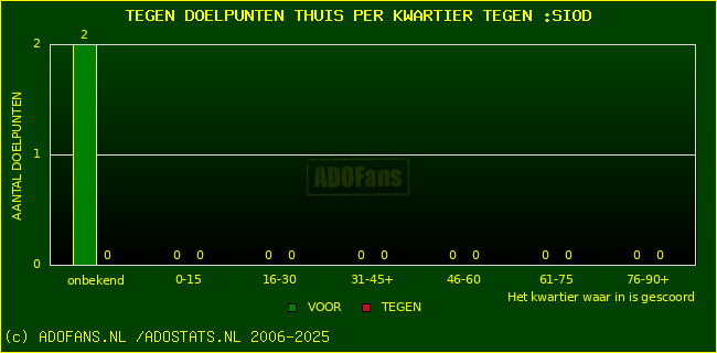 winst gelijk verlies piechart