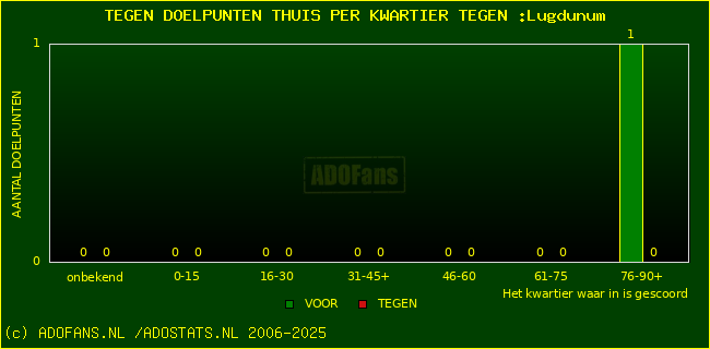 winst gelijk verlies piechart