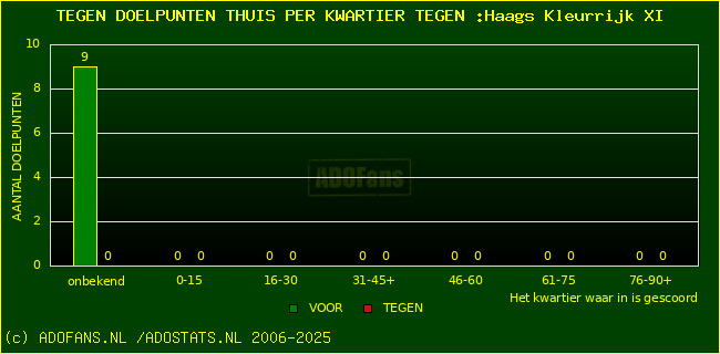 winst gelijk verlies piechart