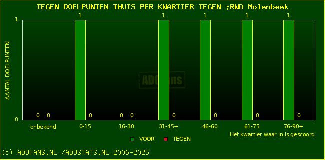 winst gelijk verlies piechart