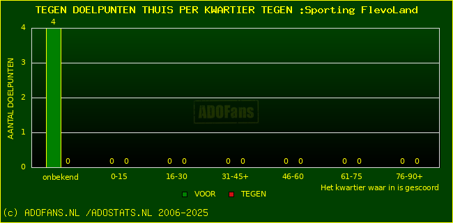 winst gelijk verlies piechart