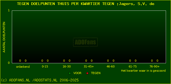 winst gelijk verlies piechart