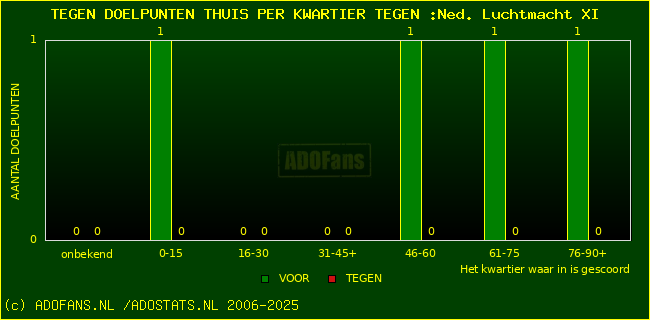 winst gelijk verlies piechart