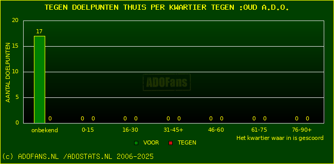 winst gelijk verlies piechart