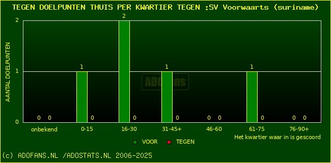 winst gelijk verlies piechart