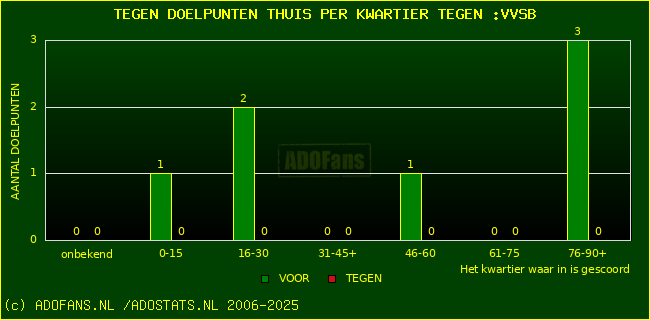 winst gelijk verlies piechart