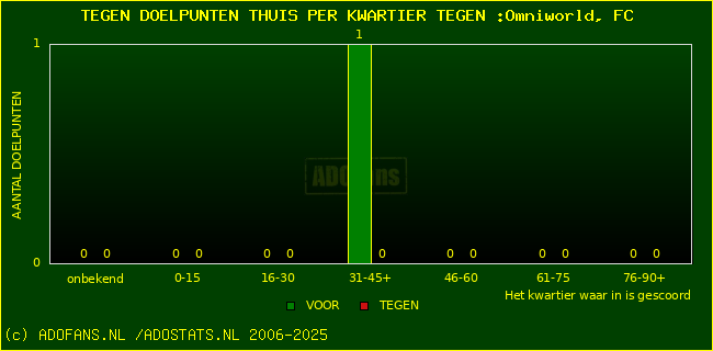 winst gelijk verlies piechart