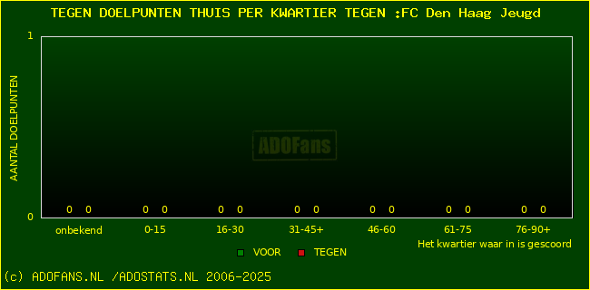 winst gelijk verlies piechart