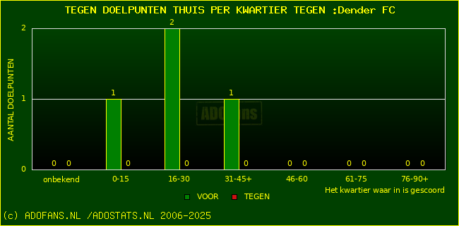 winst gelijk verlies piechart