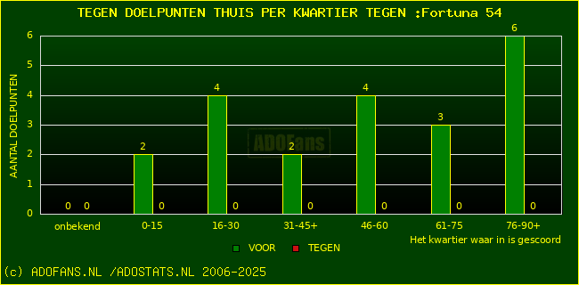 winst gelijk verlies piechart