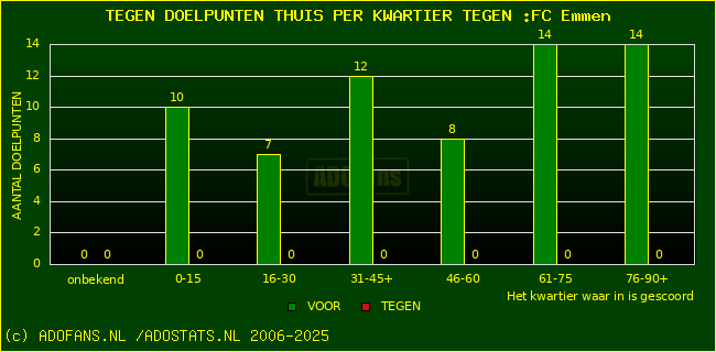 winst gelijk verlies piechart