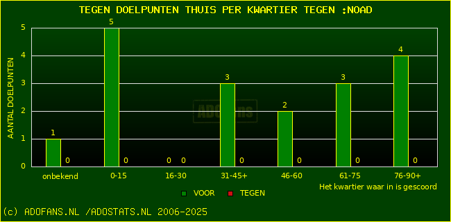 winst gelijk verlies piechart