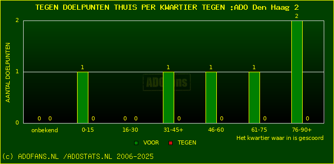winst gelijk verlies piechart