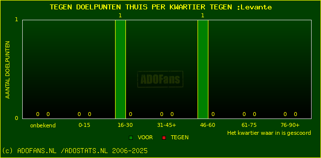winst gelijk verlies piechart
