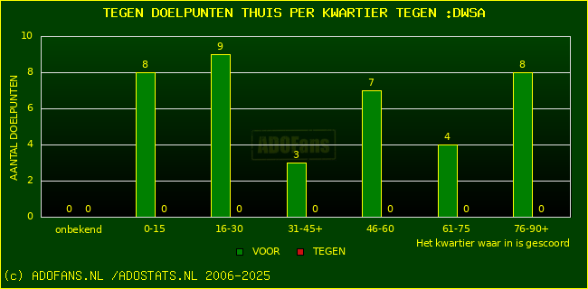 winst gelijk verlies piechart