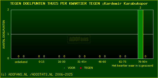 winst gelijk verlies piechart