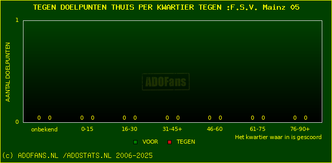 winst gelijk verlies piechart
