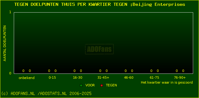 winst gelijk verlies piechart