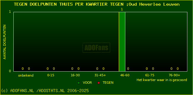 winst gelijk verlies piechart