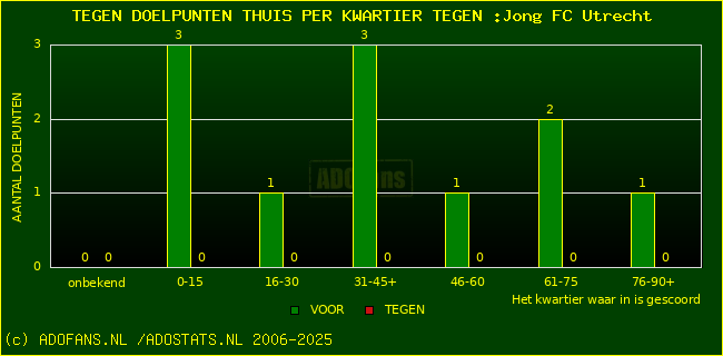 winst gelijk verlies piechart