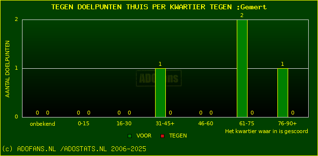 winst gelijk verlies piechart