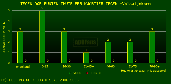 winst gelijk verlies piechart