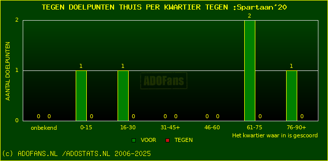 winst gelijk verlies piechart