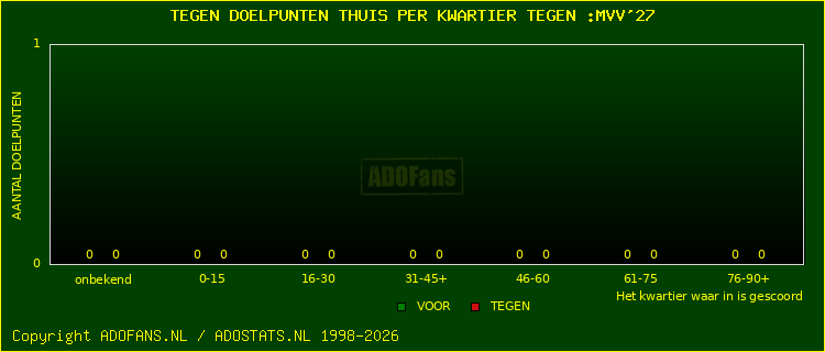 winst gelijk verlies piechart