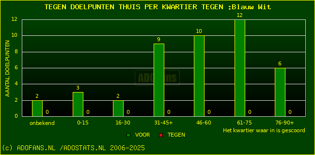 winst gelijk verlies piechart