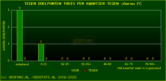 winst gelijk verlies piechart