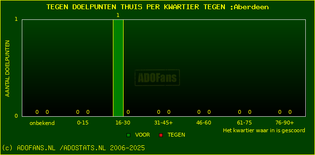 winst gelijk verlies piechart