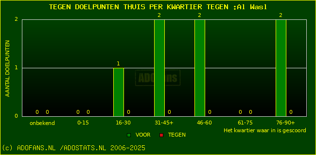 winst gelijk verlies piechart
