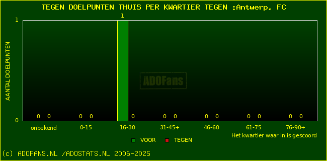 winst gelijk verlies piechart