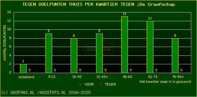 winst gelijk verlies piechart