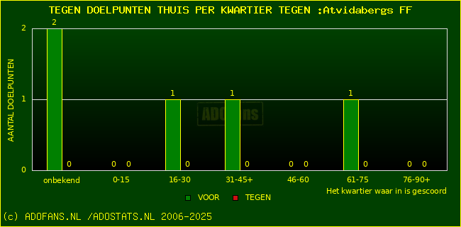 winst gelijk verlies piechart