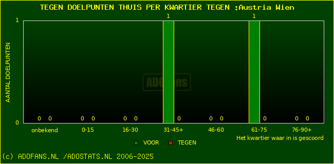 winst gelijk verlies piechart