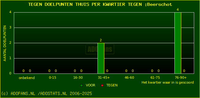 winst gelijk verlies piechart