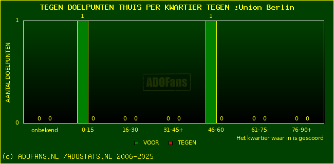 winst gelijk verlies piechart