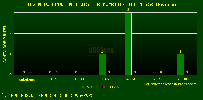 winst gelijk verlies piechart
