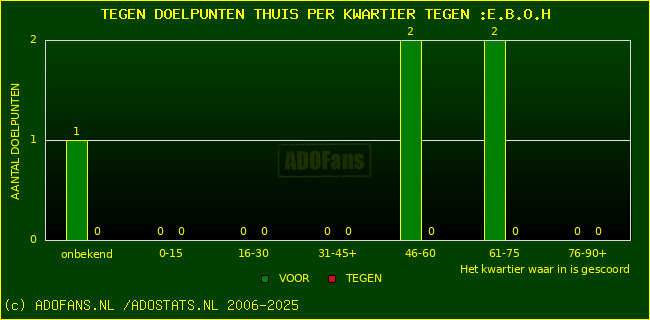 winst gelijk verlies piechart