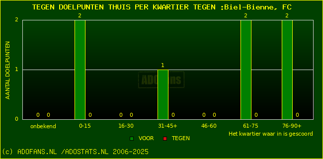 winst gelijk verlies piechart