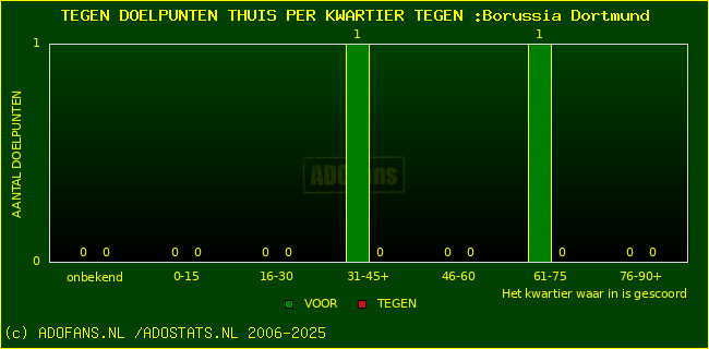 winst gelijk verlies piechart