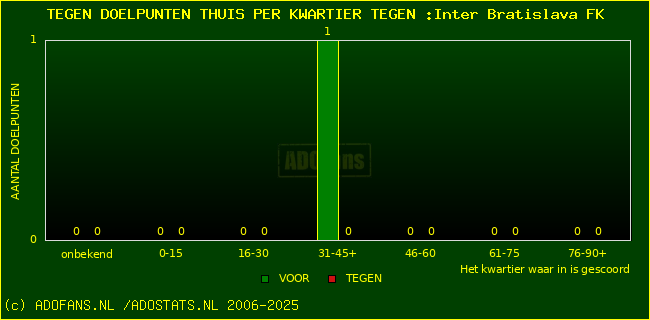 winst gelijk verlies piechart
