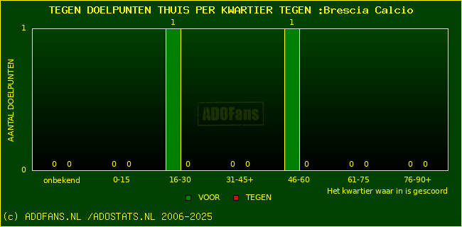winst gelijk verlies piechart