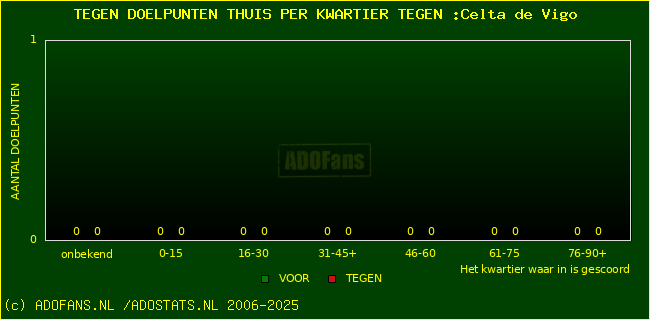 winst gelijk verlies piechart